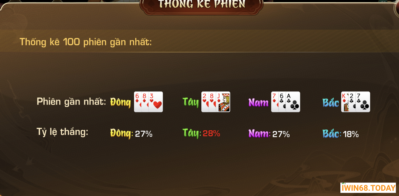MẸO CHƠI CÀO RÙA TẠI IWIN - CỔNG GAME IWIN