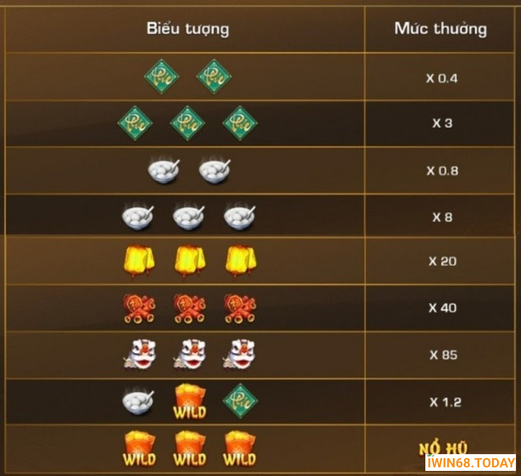 MẸO CHƠI PHÚC MÃN ĐƯỜNG IWIN - CỔNG GAME IWIN